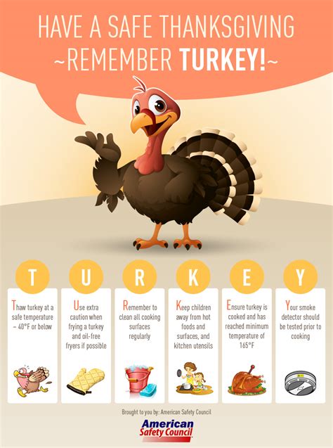 CDC provides tips for safely enjoying Thanksgiving turkey